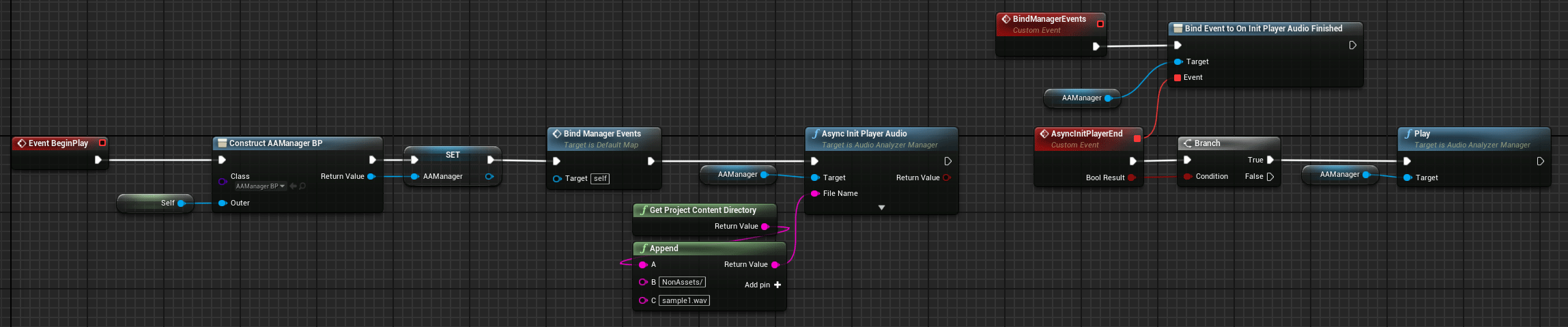 doc_blueprint_empty_event_begin_async