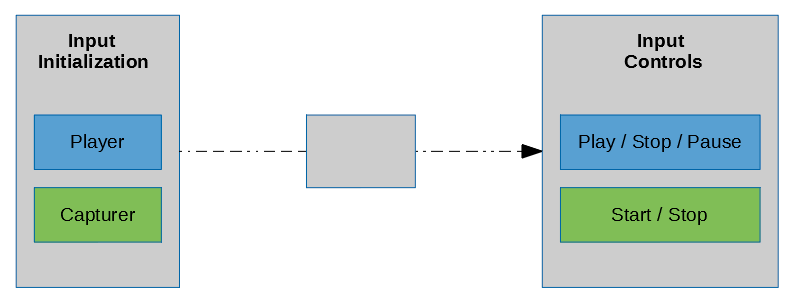 doc_flow_graph_input