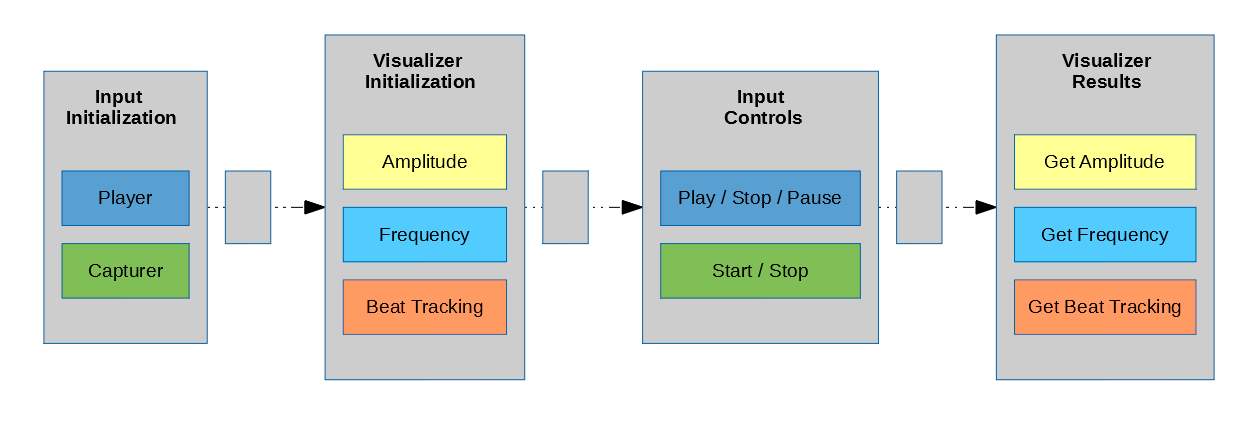 doc_flow_graph_visualizers