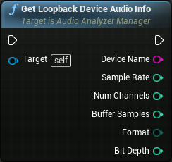 doc_loopback_utils_bp_info