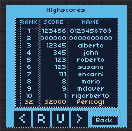 Leaderboard with high scores  Data visualization, Pixel games, Games