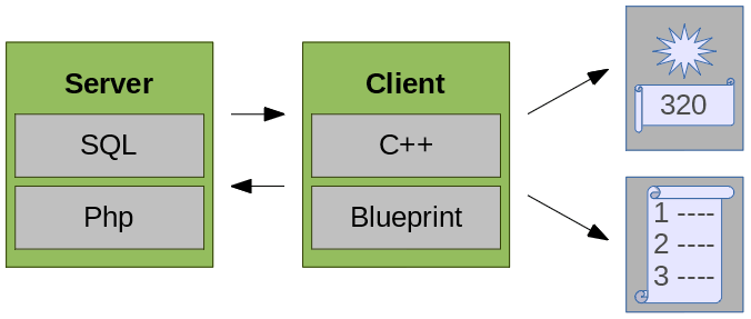 Designing a game leaderboard service: Part 1, by Games24x7 Engineering