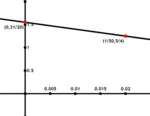 Beat detection algorithm – Parallelcube