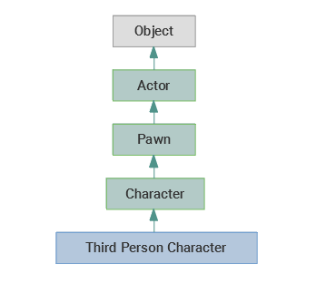 diagram_class_character